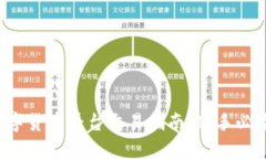 数字货币平台交易指南：