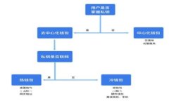数字货币投资：揭秘神奇