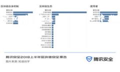 确实，威图（Vite）是一个