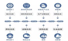 Web3知识全解析：100个常见