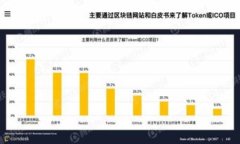 biao tibiao ti2023年Web3项目空