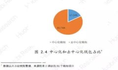 如何通过数字货币查询卡