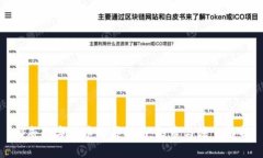 挪威数字货币购买指南：