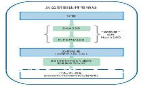 数字货币加入微信支付：未来支付方式的变革