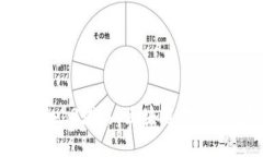 深入了解Web3域名：区块链