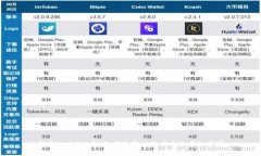 解锁Web3时代：如何选择一