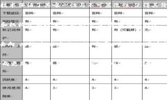 数藏与Web3：两者的关系与