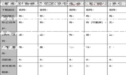 数藏与Web3：两者的关系与未来发展
keywords数藏, Web3, 数字藏品, 去中心化/keywords

## 内容主体大纲

1. **引言**
   - 数藏的定义
   - Web3的定义
   - 两者的基本关系

2. **数藏的兴起**
   - 数藏的历史背景
   - 数字藏品市场的发展
   - 参与者与目标受众

3. **Web3的概念及其特点**
   - Web3的定义与基础概念
   - Web3与Web2的对比
   - 去中心化的本质 

4. **数藏如何融入Web3**
   - 数藏实现去中心化的方式
   - 去中心化应用（dApp）的发展
   - 数据安全与用户自主权

5. **数藏与区块链的结合**
   - 区块链技术在数藏中的应用
   - 智能合约如何推动数藏发展
   - 数字资产的认证与交易

6. **数藏的未来趋势**
   - 数藏与虚拟现实（VR）与增强现实（AR）的结合
   - 市场趋势与投资机会
   - 用户体验的提升

7. **结论**
   - 数藏与Web3的长期展望
   - 两者之间的互动关系

### 引言

在科技不断发展的前沿，数字藏品（数藏）成为了一个热门的话题。数藏与Web3之间的关系日益紧密，许多人开始探讨这两者的关联性。数藏不仅涉及数字资产的拥有与交易，还涵盖了去中心化、智能合约及用户自主权等Web3的关键元素。本文将深入探讨数藏是否可以被视为Web3的一部分，并分析未来的发展前景。

### 数藏的兴起

数藏概念的提出并不是偶然，而是互联网发展的必然结果。随着区块链技术的快速发展，数字藏品的市场逐渐崛起，吸引了越来越多的投资者和创作者。数藏的兴起不仅受到技术进步的推动，也有文化消费行为的变化所影响。人们越来越倾向于线上体验和数字收藏，从而促进了数藏市场的繁荣。与此同时，数藏的参与者包括艺术家、投资者和普通用户等，他们在这个生态系统中扮演着不同的角色。

### Web3的概念及其特点

Web3是互联网的下一次革命，是建立在区块链之上的去中心化网络。与Web2相比，Web3强调用户自主权，用户能够直接管理其数据并从中获益。技术上，Web3使用智能合约、去中心化应用（dApp）等多种机制，使得内容的创建、交易和共享更加安全与便利。

### 数藏如何融入Web3

数藏作为数字资产的一种形式，在Web3中得到了更好的应用与发展。通过去中心化的平台，用户不仅能够收藏和交易数字作品，还能够享有更大的安全性。去中心化应用的泛滥使得数藏的参与门槛降低，用户可以更方便地接触和了解数藏，而数据安全和用户自主权也得到千方百计的强化。

### 数藏与区块链的结合

区块链技术的引入极大地改变了数藏的生态。每一份数字藏品的所有权记录都能够在区块链上清晰可查，保证了资产的唯一性和安全性。此外，智能合约的应用提升了交易的效率与透明性，使得数藏的交易更加便捷与安全。

### 数藏的未来趋势

展望未来，数藏与技术的结合将进一步深化。虚拟现实（VR）和增强现实（AR）的发展将为数藏带来新的体验和商业模式。都情况下，数藏市场的趋势与投资机会也将不断变化，创作者与投资者需要时刻关注市场动态，以便做出合理的判断和决策。

### 结论

综合以上分析，数藏与Web3之间的关系密不可分。数藏的数字藏品特性与Web3的核心理念相互契合，两者的互动将促成更为持久与健康的发展。展望未来，数藏将继续在Web3的框架中成长，为用户提供更多的价值与可能性。

---

### 相关问题与详细介绍

#### 1. 数藏是如何影响数字文化的发展的？
数藏与数字文化的发展息息相关。它不仅反映了技术进步带来的变化，也影响着创作者、参与者和消费者的行为。数藏作为新的文化消费形式，正在提升艺术品的价值与可获利性。同时，数字藏品也为用户提供了新的收藏与交易方式，使得原本只在实体空间的艺术作品可以被更广泛地传播与展示。

#### 2. Web3的核心理念是什么？
Web3的核心理念在于去中心化与用户主权。通过区块链技术，Web3允许用户掌握自己的数据和隐私，打破传统互联网对用户信息的控制。这样一来，用户可以在一个更安全、公平的环境中活动，享受更高的透明度与信任度。在这个新环境下，用户不仅是服务的使用者，也可以成为内容的创造者和拥有者。

#### 3. 数藏与传统艺术品的区别在哪里？
数藏与传统艺术品在形式、所有权和交易方式等方面有明显区别。传统艺术品往往需要物理空间进行展示和交易，而数藏则存在于数字空间中，更加便利。同时，数藏通过区块链技术保证了其唯一性与不可篡改性，使得其价值不仅仅依赖于物质形态。与传统的拍卖交易方式不同，数藏的交易可以在任何时间、任何地点进行，大大提高了交易的效率和便利性。

#### 4. 数藏的市场现状如何？
随着越来越多的艺术家和投资者涌入市场，数藏的市场正在迅速扩大。根据市场研究报告，数藏的总销售额已经达到了数十亿美元，并且仍在持续上升中。此外，越来越多的品牌和机构开始探索数藏的潜力，这为市场的进一步发展注入了新的活力与想象空间。但是，市场中的泡沫和风险也不可忽视，投资者需要具备理性的判断力。

#### 5. 数藏如何保护创作者的版权？
数藏中使用的区块链技术能够有效地保护创作者的版权和利益。在每一项数字藏品的背后，区块链会记录所有权的转移以及创作者的信息，使得创作者能够随时追踪其作品的去向。此外，智能合约的运用可以让创作者在每次交易中获得一定比例的版税，确保他们能够持续获益。

#### 6. 数藏的未来展望如何？
在未来，数藏有望与更多新技术融合，创造出更丰富的用户体验。比如虚拟现实（VR）和增强现实（AR）技术的应用，将为用户提供更沉浸式的交易和欣赏体验。此外，数藏市场也将向更加多元化与开放化发展，从而吸引更多的用户参与。尽管市场仍面临一些挑战，但由于其潜在的价值和应用，数藏依然被认为是未来数字艺术的重要组成部分。 

---

以上大纲和内容展示了数藏与Web3的关系，以及相关的各种问题与深度探讨。如需更详细的内容或各个部分的扩展，请告知。