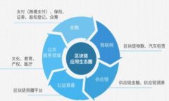 imToken转账矿工费高的原因