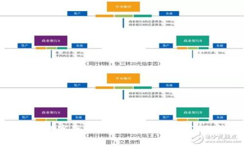 央行数字货币的前景与挑战：全面分析