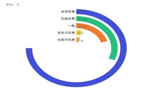 请注意，以下是一个基于您所给内容的示例，主题可能会有所不同。请根据需要修改和关键词。

  Tokenim总资产为零：如何应对损失和重建信心？ / 
 guanjianci Tokenim, 总资产, 加密货币, 投资策略 /guanjianci 

内容主体大纲：

1. 引言
   - Tokenim的概述
   - 当前状态及其影响

2. Tokenim总资产为零的原因
   - 市场波动
   - 管理不善
   - 外部攻击

3. 如何应对资产损失
   - 制定应急计划
   - 情绪管理
   - 寻求专业建议

4. 重建信心的方法
   - 投资教育
   - 透明沟通
   - 社区互动

5. 如何重新开始投资
   - 风险评估
   - 制定投资策略
   - 实际案例分析

6. 未来的投资趋势
   - 加密货币市场的变革
   - 法规的影响
   - 新兴技术的机遇

7. 常见问题解答

---

### 引言

Tokenim，作为一个在加密货币领域内颇具影响力的项目，最近却面临了一个严峻的事实：其总资产为零。这一消息震动了许多投资者和关注者。它不仅影响了Tokenim自身的运营，也对更广泛的加密货币市场产生了深远的影响。本文将详细探讨Tokenim总资产为零的原因、应对措施与未来展望。

### Tokenim总资产为零的原因

市场波动
加密货币市场以其高波动性著称，Tokenim的资产大幅度贬值，很可能与市场趋势密切相关。在某些特定的经济环境下，比特币和以太坊等主要加密货币的价格急剧下降，导致整个生态系统的负面情绪蔓延。与此同时，许多小型项目由于流动性不足，也面临着类似的困境。

管理不善
管理层的决策往往直接影响项目的运行。如果Tokenim的管理团队没有进行有效的风险控制和财务管理，可能会导致资金链断裂，从而造成总资产为零的窘境。企业治理结构的缺陷、缺乏透明度与责任心都可能加剧这一问题。

外部攻击
加密项目经常遭受黑客攻击，Tokenim也不例外。如果项目的安全性不足，黑客可能会通过漏洞窃取资产，导致总资产急剧下降。随着技术的进步，黑客手法也在不断翻新，Tokenim必须不断加强其安全防御机制。

### 如何应对资产损失

制定应急计划
当面对资产损失时，首先需要建立一个应急计划，评估损失的实际情况，明确下一步的行动方案。应急计划应包括资金的追踪、财务报告的编制等信息，帮助团队理清思路，找到解决问题的突破口。

情绪管理
在遭遇损失后，投资者的情绪可能会产生剧烈波动。合理的情绪管理很重要，投资者需要避免因恐惧和贪婪而做出错误的决策。建议通过心理辅导、冥想等手段平复情绪，从而更理性地分析情况，制定后续计划。

寻求专业建议
在困境中，借助专业人士的经验与知识可以帮助团队更快走出低谷。无论是财务顾问、法律顾问，还是行业专家，在汇聚专业资源时，都能为Tokenim提供有价值的指导，帮助团队明确方向。

### 重建信心的方法

投资教育
重建投资者的信心，需要在教育方面下功夫。Tokenim可以通过提供市场教育，举办线上线下的讲座或培训，让投资者更了解加密市场的运作规律和风险控制技巧，从根本上增强投资者的抗风险能力。

透明沟通
良好的沟通机制有助于树立项目的透明度。Tokenim应定期发布项目进展报告，及时回应投资者关心的问题。透明的信息能够减少误解与谣言，有助于重建信任。

社区互动
与社区保持良好的互动是重建信心的重要手段。Tokenim可以通过社交媒体、社区论坛，与投资者进行直接对话，了解他们的想法和需求。这样的互动不仅可以加强用户黏性，也能让项目团队在开发中更贴近用户需求。

### 如何重新开始投资

风险评估
重新开始投资前，对未来的风险进行评估是至关重要的。Tokenim应与投资者一起，评估各种可能影响投资的外部和内部因素，包括市场情况、政策法规等，帮助投资者做出更明智的决策。

制定投资策略
在风险评估的基础上，制定一个清晰的投资策略显得尤为重要。Tokenim应鼓励投资者进行长期投资，多元化投资组合以及设定合理的盈利与止损策略，以降低整体投资风险。

实际案例分析
分析历史上其他项目是如何从资产损失中恢复的也是一种有效的学习方式。这些案例可以帮助Tokenim找出适合自身发展的恢复方案，同时为投资者提供成功的信念与经验借鉴。

### 未来的投资趋势

加密货币市场的变革
加密货币市场正在经历转型，Tokenim需要顺应这一趋势，结合新技术，提高竞争力。同时，投资者也要关注市场变革对投资策略的影响，抓住新兴机遇。

法规的影响
随着各国对加密货币的监管政策逐渐完善，Tokenim需要在合规经营的基础上进行创新。适应法律法规，有助于项目长期发展，给投资者带来更多信心。

新兴技术的机遇
Web3.0、去中心化金融（DeFi）和非同质化代币（NFT）等新兴技术正在改变整个行业的生态。Tokenim可以通过结合这些新技术，开发新的商业模式和应用场景，增强市场竞争力，吸引更多投资者关注。

### 常见问题解答

1. Tokenim为何信息透明度不高？
令人担忧的透明度实际可能是由于技术条件和管理经验不足，但随着项目团队的不断努力，他们正在努力提高信息披露的频率和质量。

2. 如何保护我的investment在Crypto市场中？
通过设置安全的交易账户，使用多重身份验证等安全措施，以及保持对市场变化的敏感，能够帮助投资者更好地防范风险。

3. Tokenim有哪些改进措施？
Tokenim正在进行内部重组，加强管理团队，改善资金流动性，同时吸纳行业专家的意见，以推动项目持续发展。

4. 加密市场的未来趋势是什么？
许多专家预期，DeFi和NFT将继续是未来投资的热点，投资者可以多加关注这两个领域的发展机会。

5. 如何评估加密货币项目的潜力？
评估时要关注项目的团队、技术实力、市场需求、竞争优势及合规性等多个维度，以判断其长远发展潜力。

6. Tokenim会如何接触传统金融体系？
Tokenim正在努力寻找与传统金融机构的合作机会，以进一步扩大其影响力，希望能够帮助更多人理解并接触加密货币市场。

---

以上是基于“Tokenim总资产为零”的主题的内容大纲及详尽的各个问题的探讨。可根据需要调整主题和具体内容。