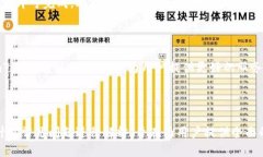 思考一个且的  如何在im