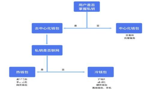 新能源与Web3：未来科技的结合与展望