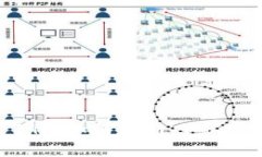 IM2.0投资THP：如何在新兴市