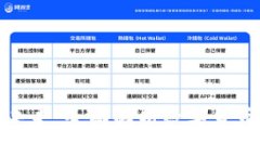 三货币数字的未来：全面