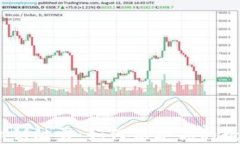 TokenIM 私钥泄露：如何保护