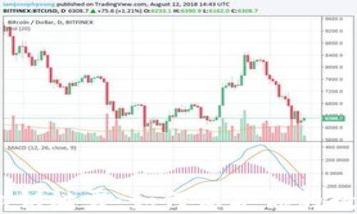 
TokenIM 私钥泄露：如何保护你的数字资产安全