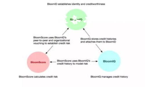 biao ti
DERL数字货币的行情分析与预测
/biao ti


DERL数字货币, 数字货币行情, 加密货币投资, 区块链技术
/guanjianci

## 内容主体大纲

1. **引言**
   - 介绍什么是DERL数字货币
   - DERL的背景与发展历程

2. **DERL数字货币的市场现状**
   - 当前价格趋势分析
   - 交易量与市场活动
   - 与其他主要数字货币的对比

3. **DERL技术分析**
   - 区块链技术及其优势
   - DERL的独特技术特征
   - 安全性与隐私保护

4. **DERL的使用场景**
   - 在支付领域的应用
   - 在金融服务中的潜力
   - 未来发展展望

5. **投资DERL的风险与回报**
   - 投资风险评估
   - 可能的收益分析
   - 如何合理配置资产

6. **DERL的未来预测**
   - 市场趋势与影响因素
   - 专家分析与意见
   - 对投资者的建议

7. **常见问题解答**
   - DERL数字货币的基本概念
   - 如何购买DERL？
   - DERL与其他数字货币的区别
   - DERL的技术支持团队
   - 如何保存DERL数字货币？
   - DERL的相关法律法规

---

## 1. 引言

随着区块链技术的发展和应用的不断普及，数字货币已经成为现代金融的重要组成部分。在众多数字货币中，DERL（Digital Economic Reward Ledger）数字货币以其独特的特性和技术受到了广泛关注。本文将深入分析DERL数字货币的行情，探讨其市场现状、技术特点、使用场景、投资风险与回报，以及未来的展望。

DERL数字货币的出现，是基于对传统金融体系的反思及对未来经济发展的探索。它不仅是数字资产的代表，也是区块链技术的实际应用，利用去中心化的优势，为用户提供安全、高效的交易方式。

---

## 2. DERL数字货币的市场现状

### 当前价格趋势分析

目前，DERL的市场价格受多种因素影响，包括整体数字货币市场的走势、经济形势的变化、技术发展及社会需求等。价格的波动不仅体现在短期内的涨跌，更是在长期发展过程中表现出的趋势。通过专业的数据分析工具，用户可以清晰地看到DERL的历史价格走势，从而做出更理智的投资决策。

### 交易量与市场活动

DERL在各大交易所的交易量也反映了其市场受欢迎程度。良好的交易量意味着DERL的流动性较高，用户在买入与卖出时都能得到相对稳定的价格。此外，市场活动频繁的情况通常表明该货币在社区中的活跃度与认可度，吸引着更多的投资者关注。

### 与其他主要数字货币的对比

在数字货币市场中，与比特币、以太坊等主要数字货币相比，DERL有其独特的价值主张。DERL的设计理念与技术实现，反映了与传统数字货币不同的方向与目标。例如，DERL更加注重用户的参与感与奖励机制，相对其他数字货币而言，对用户友好度更高。

---

## 3. DERL技术分析

### 区块链技术及其优势

DERL数字货币基于区块链技术，这一技术的本质在于去中心化、不可篡改、安全透明等特性。区块链的分布式账本不仅保证了交易的安全性，还大大提高了交易的效率，消除了中介带来的成本，从而降低了整体交易的费用。

### DERL的独特技术特征

DERL不只是简单地在区块链上进行交易，它还引入了市场激励机制，鼓励用户参与到网络中。通过对用户行为的奖励，DERL营造了一个良好的生态环境，促进了社区的健康发展。同时，DERL在智能合约的应用上也有所创新，为用户提供了更多的服务选项。

### 安全性与隐私保护

在如今信息安全问题频出的大背景下，DERL在安全性与隐私保护方面采取了先进的技术手段。通过加密算法与多重验证机制，DERL能够有效防止黑客攻击与恶意操控，确保用户的资产安全。另外，用户的数据隐私也得以妥善保护。

---

## 4. DERL的使用场景

### 在支付领域的应用

DERL作为一种数字货币，最直接的应用场景在于支付。无论是线上购物、跨境转账，还是个人间的付款，DERL都能发挥其优势。由于交易速度快、手续费低，相较于传统支付方式，DERL能够为用户提供更为便捷的交易体验。

### 在金融服务中的潜力

除了支付，DERL在金融服务领域的潜力也逐渐显现。随着去中心化金融（DeFi）的兴起，DERL可以被用作借贷、抵押等多种金融服务。利用DERL，用户可以在去中心化的环境中进行更为灵活的交易，获得更高的收益。

### 未来发展展望

展望未来，DERL的应用场景将会不断扩展。技术上的持续创新与市场需求的变化，会不断推动DERL在更多领域的落地应用。无论是在供应链管理、身份验证，还是其他的领域，DERL都有望发挥更加重要的角色。

---

## 5. 投资DERL的风险与回报

### 投资风险评估

如同其他数字货币，投资DERL也面临着诸多风险。从市场的波动性来看，价格的剧烈变化使投资者在获取收益的同时，也需承受相应的损失。此外，市场的监管政策、技术的可行性等，都可能成为影响投资价值的因素。

### 可能的收益分析

尽管存在风险，但DERL的回报潜力也不容忽视。与其他数字货币相比较，DERL由于其独特的技术背景和市场需求，可能在未来收益更加丰厚。在适当的投资策略指导下，投资者能够从中获得可观的收益。

### 如何合理配置资产

在投资过程中，合理的资产配置显得尤为重要。建议投资者在购买DERL前，制定清晰的投资目标与风险承受能力，根据市场动态及时调整投资策略，以达到最优的收益预期。

---

## 6. DERL的未来预测

### 市场趋势与影响因素

在分析DERL未来的发展潜力时，需要关注市场整体趋势以及外部影响因素。数字货币市场的成熟度、用户的接受度、技术的迭代更新，都是影响DERL未来价值的重要因素。预计随着区块链技术的持续发展，DERL的市场会越来越广阔。

### 专家分析与意见

诸多行业专家对DERL的发展也有不同的看法。一部分专家认为，DERL将会在未来成为一种主流数字货币，吸引更多投资者关注；而另一些专家则对此持谨慎态度，认为DERL可能遭遇挑战。因此，投资者需要兼听则明，多方考量。

### 对投资者的建议

对于希望投资DERL的用户，建议首先要深入了解其基本面与市场动态，遵循基础的投资原则。同时，合理配置投资资金，避免因为市场波动造成的资产缩水。此外，不断学习与研究，保持对市场的敏感度，将有助于提升投资决策的准确性。

---

## 7. 常见问题解答

### DERL数字货币的基本概念

DERL数字货币的基本概念

DERL（Digital Economic Reward Ledger）是一种基于区块链技术的数字货币，旨在提供安全、便捷的支付方式以及多样化的金融服务。与传统货币相比，DERL具有去中心化、不可篡改、透明度高等特性，吸引了越来越多的用户和投资者关注。

### 如何购买DERL？

如何购买DERL？

购买DERL数字货币的方式主要包括通过数字货币交易所进行交易或通过个体间的直接交易。用户需先选择一个合适的交易所进行注册，完成身份验证后，则可以通过法币或其他数字货币购买DERL。在购买前，用户应仔细研究交易所的信誉和费用，确保自身资产安全。

### DERL与其他数字货币的区别

DERL与其他数字货币的区别

DERL有别于比特币和以太坊等其他主流数字货币，其独特之处在于更加强调用户的参与感和激励机制。通过奖励机制，DERL鼓励用户参与网络的维护与发展，同时在交易效率和安全性上也有相应的技术。这样的创新使得DERL在市场中的定位更加明确。

### DERL的技术支持团队

DERL的技术支持团队

DERL背后有一支强大的技术团队，从事区块链技术的研发与应用。团队成员通常来自于计算机和金融领域，具有丰富的行业经验。在技术支持上，团队为DERL提供持续的技术保障与更新，使其能够跟上快速发展的市场需求，维护网络的稳定性。

### 如何保存DERL数字货币？

如何保存DERL数字货币？

存储DERL数字货币的方法主要有两种：热钱包和冷钱包。热钱包适合频繁交易，使用方便但相对安全性较低；而冷钱包则是一种离线存储方式，安全性较高但操作不够便利。用户在选择存储方式时，应根据自身的需求与安全考虑，合理配置。

### DERL的相关法律法规

DERL的相关法律法规

随着数字货币的快速发展，各个国家及地区对数字货币的监管政策也在不断演变。DERL作为一种数字资产，需遵循相关法律法规。不同国家对数字货币的政策各有不同，投资者要及时关注政策动态，确保自身投资行为的合法性和安全性。

---

以上是关于“DERL数字货币行情”的全面分析。通过对该货币的详细解读，读者能够更深入地了解现阶段的市场与投资潜力，理智规划自己的投资决策。