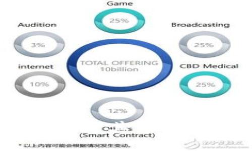 什么是Tokenim？探讨其中心化与去中心化特点