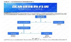 如何在imToken中购买波场币