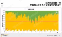 疫情过后全球数字货币趋