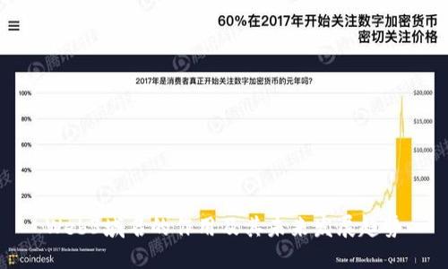 Web3域名的作用及其未来发展趋势