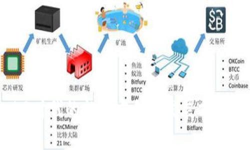 Web3时代的就业方向与发展前景分析