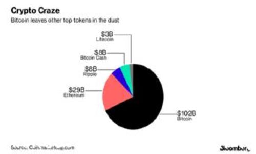 
如何在iPhone上下载和使用Tokenim应用程序