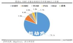 数字货币如何推动跨境结