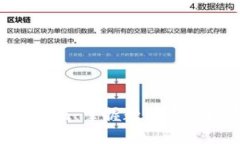 Tokenim中国版：掌握数字资