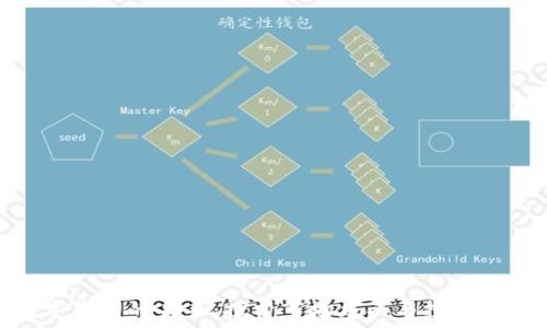   
数字货币的未来：探索市场龙头与投资机会