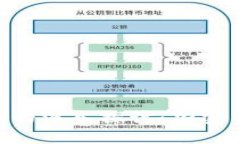 Tokenim骷髅头标的深入探讨