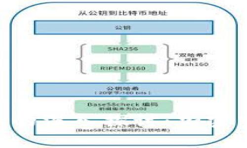Tokenim骷髅头标的深入探讨：加密艺术和文化的交融