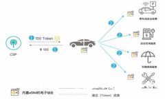 百万富翁如何成功投资数