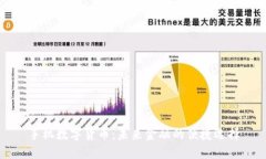 手机数字货币：未来金融