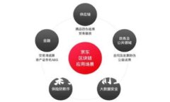 数字货币的现状与未来：