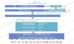 IM中文钱包下载：安全便捷