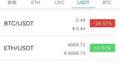 Tokenim如何安全存储比特币