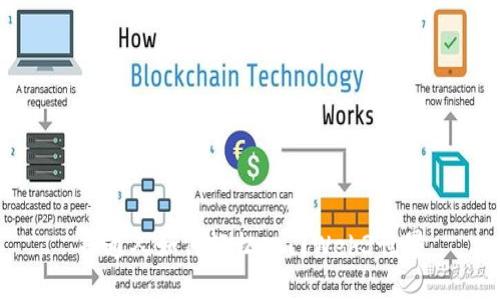 普通人如何轻松入门Web3世界