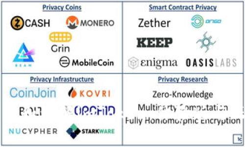 如何正确使用和理解imToken：体验版与正式版的区别