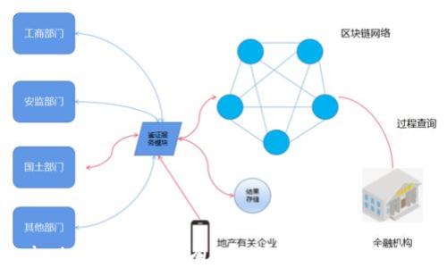 
Tokenimtrx中为何没有USDT？看这一篇你就明白了