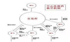 : 如何快速向Tokenim充值：