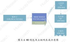 2024年数字货币美元项目全