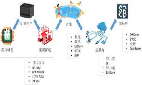 ### 与关键词

如何将Tokenim转为TRC20代币：详细指南