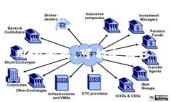 在使用Tokenim过程中，如果