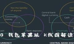 IM 2.0 钱包苹果版 K线图解