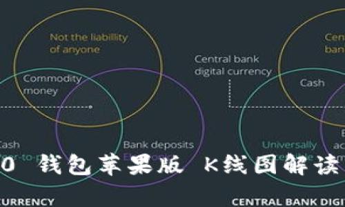 IM 2.0 钱包苹果版 K线图解读与分析
