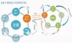 疫情后数字货币市场分析