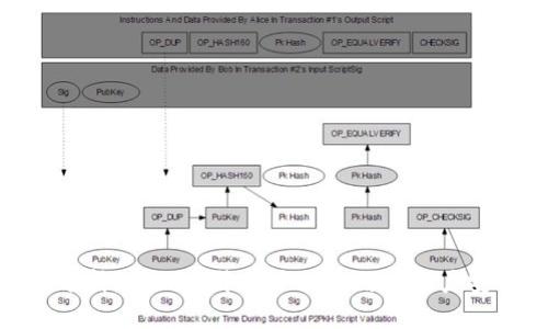 关于Apple ID的创建和使用，特别是在香港地区下载特定应用程序（如Tokenim），以下是详细的分析和建议。

### 如何创建香港Apple ID以下载Tokenim

为了下载Tokenim，用户需要具备香港地区的Apple ID。以下是创建该账户的步骤：

1. **准备工作**：
   - 确保手机或电脑在连接互联网。
   - 使用香港地区的虚拟地址（如香港的邮政编码等信息）。

2. **创建Apple ID**：
   - 在设备上打开App Store。
   - 向下滑动至页面底部，选择“登录”。
   - 然后选择“创建Apple ID”。
   - 选择香港作为您的国家或地区，填写相关信息，包括电子邮件地址、密码和安全问题。

3. **验证电子邮件**：
   - 登录您注册时使用的邮箱，查找Apple发送的验证邮件，并按指示完成验证。

4. **购买或下载App**：
   - 登录新创建的账号，搜索Tokenim应用并下载安装。

### 6个相关问题详细介绍

#### 1. 为什么需要创建香港Apple ID？
为了访问某些仅在特定地区提供的应用程序或服务，用户可能需要创建特定国家或地区的Apple ID。Tokenim可能在香港等地区提供更好的服务或内容，因而需要香港Apple ID。此外，某些应用程序的更新、支付方式和客服支持可能基于地区。例如，在香港，用户可以享受本地化的服务，或访问某些限地区内容。

#### 2. 创建Apple ID过程中可能遇到的问题有哪些？
创建Apple ID的过程中，用户可能遇到多种问题。例如，虚拟地址不被接受、邮箱验证不通过或选择的密码不符合安全要求。为了避免这些问题，用户应确保提供的信息准确，并使用强密码。同时，使用有效的邮箱地址进行注册，以确保顺利完成验证。

#### 3. 如何处理Apple ID被锁定的问题？
如果用户多次输入错误的密码或进行了可疑的活动，Apple可能会锁定账户。为解锁账户，用户需要访问Apple的官方网站，按照指示进行账户恢复流程。通常包括回答安全问题或通过电子邮件重设密码。用户应确保在这过程中保持耐心，以便成功恢复访问。

#### 4. 使用香港Apple ID后如何更改回中国大陆Apple ID？
一旦完成Tokenim的下载，如果用户需要切换回中国大陆Apple ID，首先需注销当前的香港Apple ID。然后，前往App Store登录界面，输入中国大陆Apple ID的账号和密码。切换后，用户将能够访问中国大陆的应用和内容。不过，切换地区可能会导致某些应用无法使用，因而需谨慎。确保在切换时保存所有重要数据。

#### 5. Tokenim是什么？适合谁使用？
Tokenim是一款金融技术相关的应用，旨在适应用户在加密货币和数字资产管理方面的需求。它通常提供市场数据、交易功能等，为用户提供全面的金融服务。该应用适合对加密货币投资感兴趣的用户，也包括希望通过合理的资产管理和投资策略来提升财务状况的人群。

#### 6. 如何保证在使用Tokenim等金融应用时的安全性？
使用金融应用时，用户最关心的便是资金的安全性。为了确保在使用Tokenim时的安全，用户应启用双重认证、定期更新密码、不随意分享个人信息，并确认只在官方网站或官方应用商店下载应用。此外，定期监控账户活动也能有效识别并防范潜在的风险。

### 内容主体大纲

1. 引言
   - 介绍Apple ID的重要性及其与Tokenim的关系。
   
2. Apple ID的基本概念
   - 什么是Apple ID
   - Apple ID的功能和用途

3. 创建香港Apple ID的步骤
   - 详细步骤解释
   - 注意事项
   
4. 下载Tokenim的具体流程
   - App Store下载过程
   - 安装及注册使用说明
   
5. Tokenim应用的介绍与特点
   - 应用功能概述
   - 适合的用户群体

6. 解决常见问题的攻略
   - 创建ID时的相关问题
   - ID被锁定的解锁步骤

7. 安全使用金融应用的指南
   - 注意事项和最佳实践
   - 如何确保资产安全

8. 结论
   - 总结以上内容
   - 鼓励用户规范使用Apple ID与Tokenim

以上内容可以为用户提供创建香港Apple ID以及下载Tokenim相关的全方位指导，帮助用户顺利使用相关服务。同时，针对每个细节的深入分析，可以提升用户对应用及账户安全的理解。