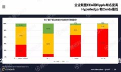 2023年最佳数字货币投资指